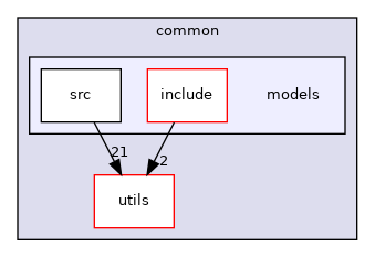 src/common/models