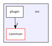 src