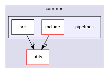 src/common/pipelines