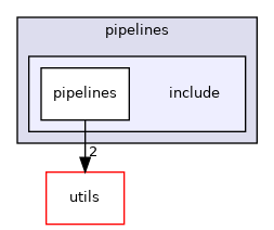 src/common/pipelines/include