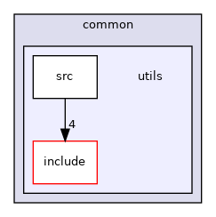 src/common/utils